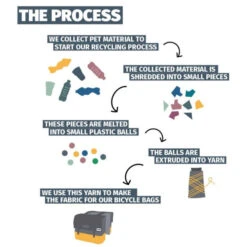 Paire De Sacoches Recyclées Urban Proof 55L Noir/Gris -Vélo Pièces Magasin paire de sacoches recyclees urban proof 55l noir gris 4