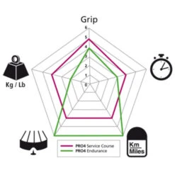 Pneu Michelin Pro 4 Endurance V2 Rouge - 700x23 5 Pneu Michelin Pro 4 Endurance V2 Rouge - 700x23 -Vélo Pièces Magasin pneu michelin pro 4 endurance v2 rouge 23 622 2